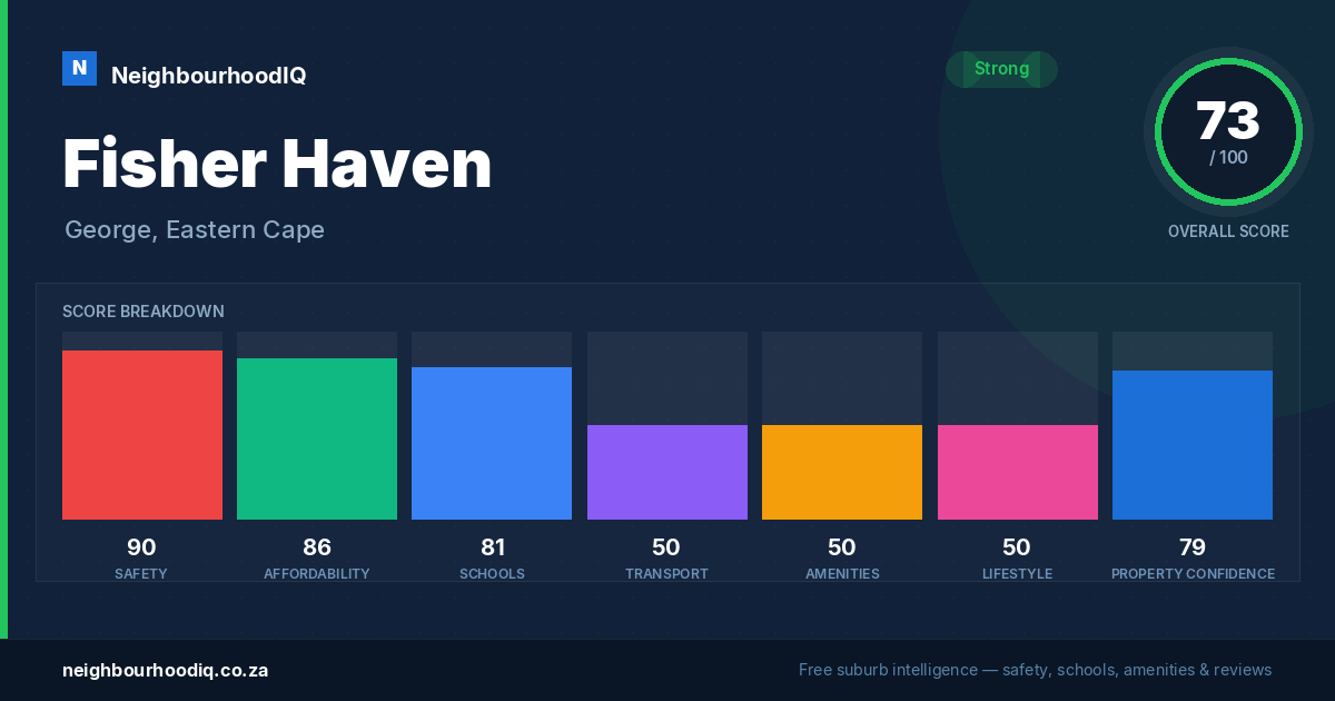 Fisher Haven report card