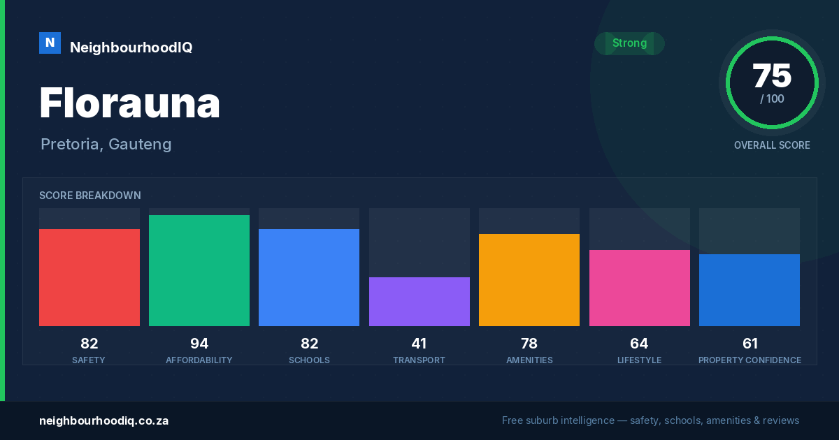 Florauna report card