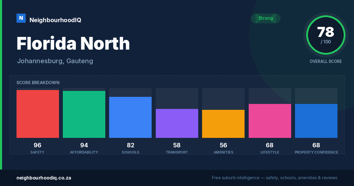 Florida North report card