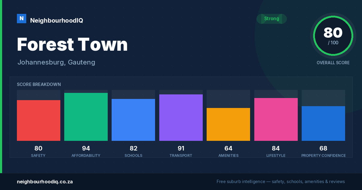 Forest Town report card