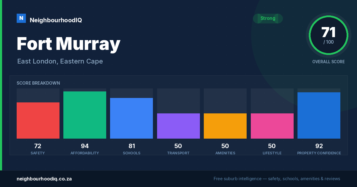 Fort Murray report card