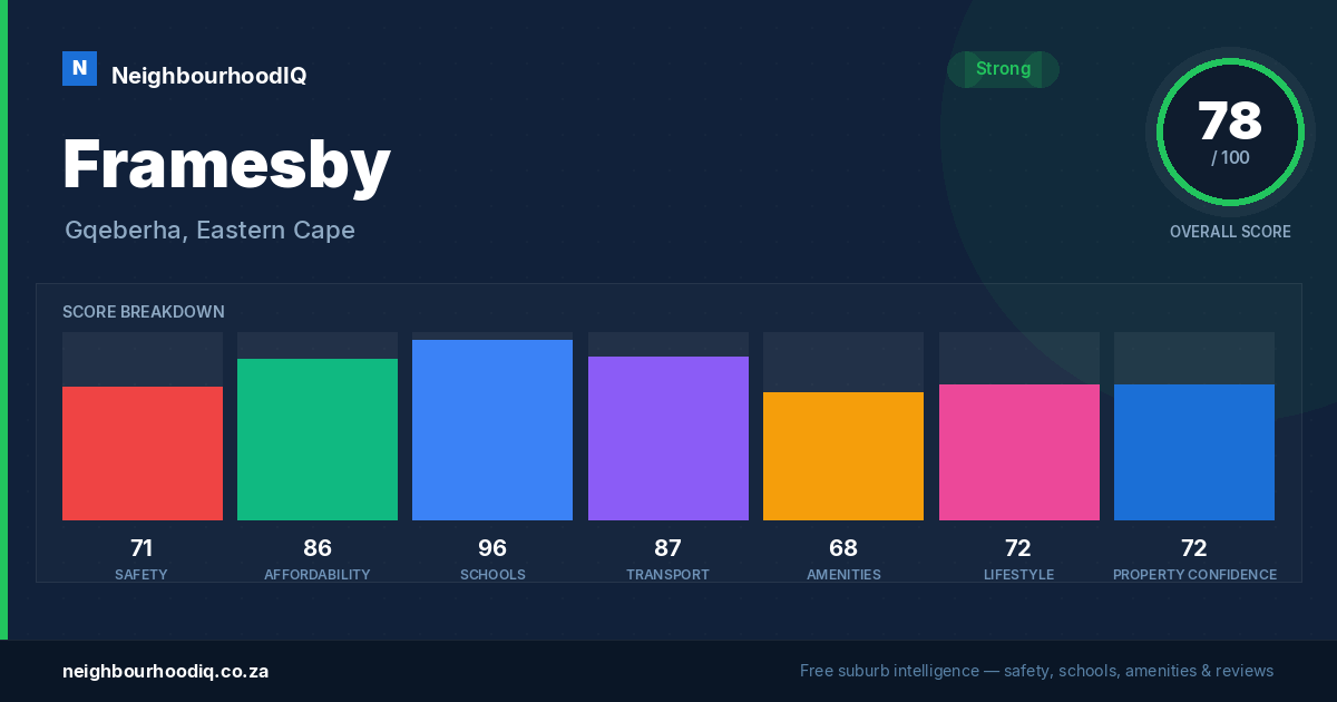 Framesby report card