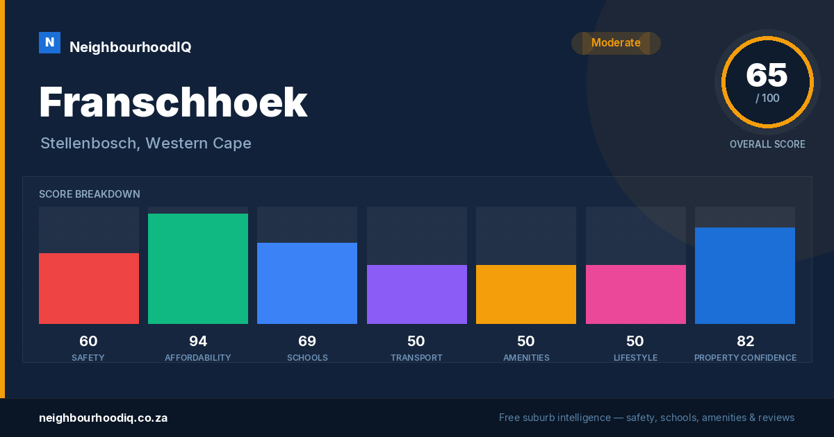 Franschhoek report card
