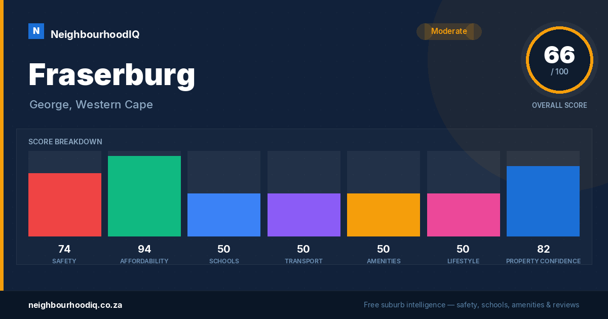 Fraserburg report card