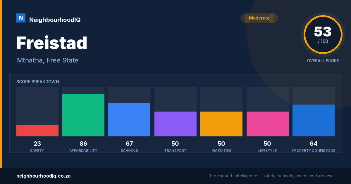 Freistad report card