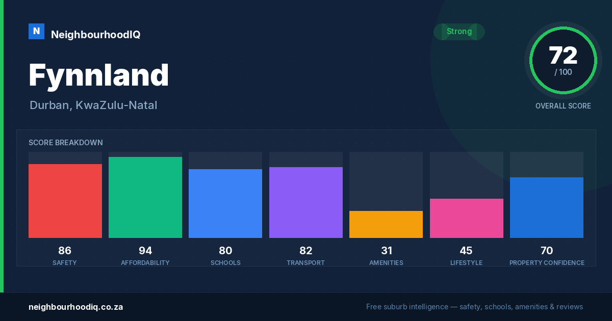 Fynnland report card