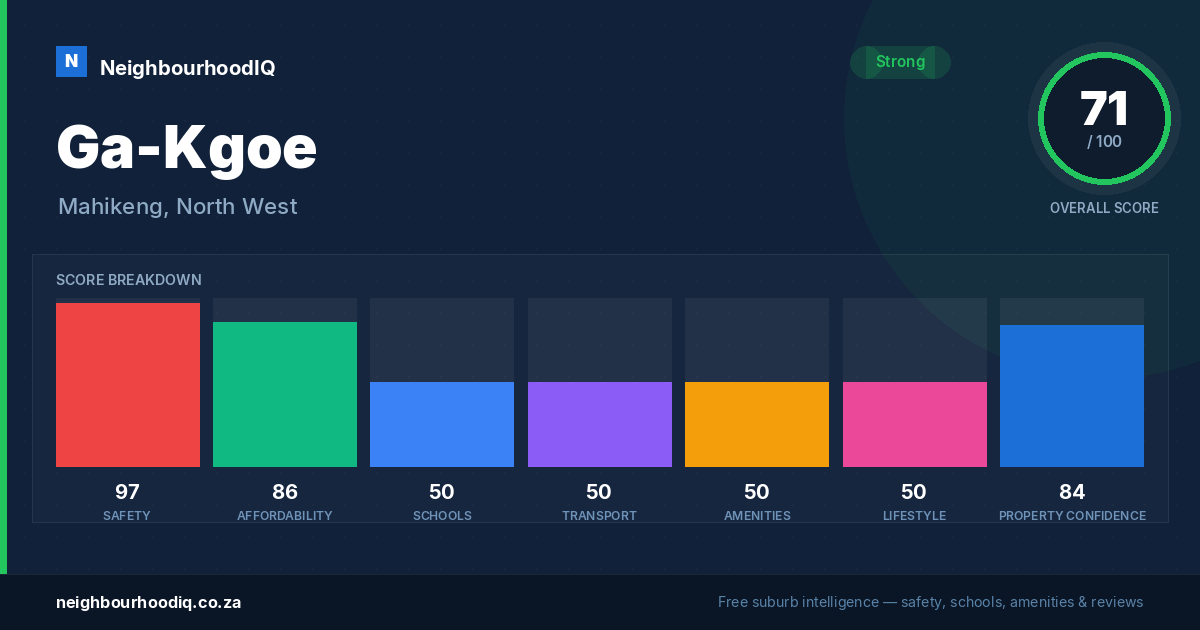 Ga-Kgoe report card