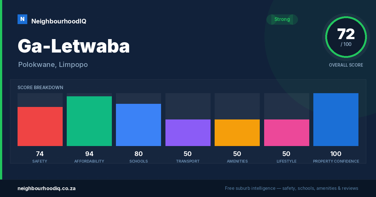 Ga-Letwaba report card