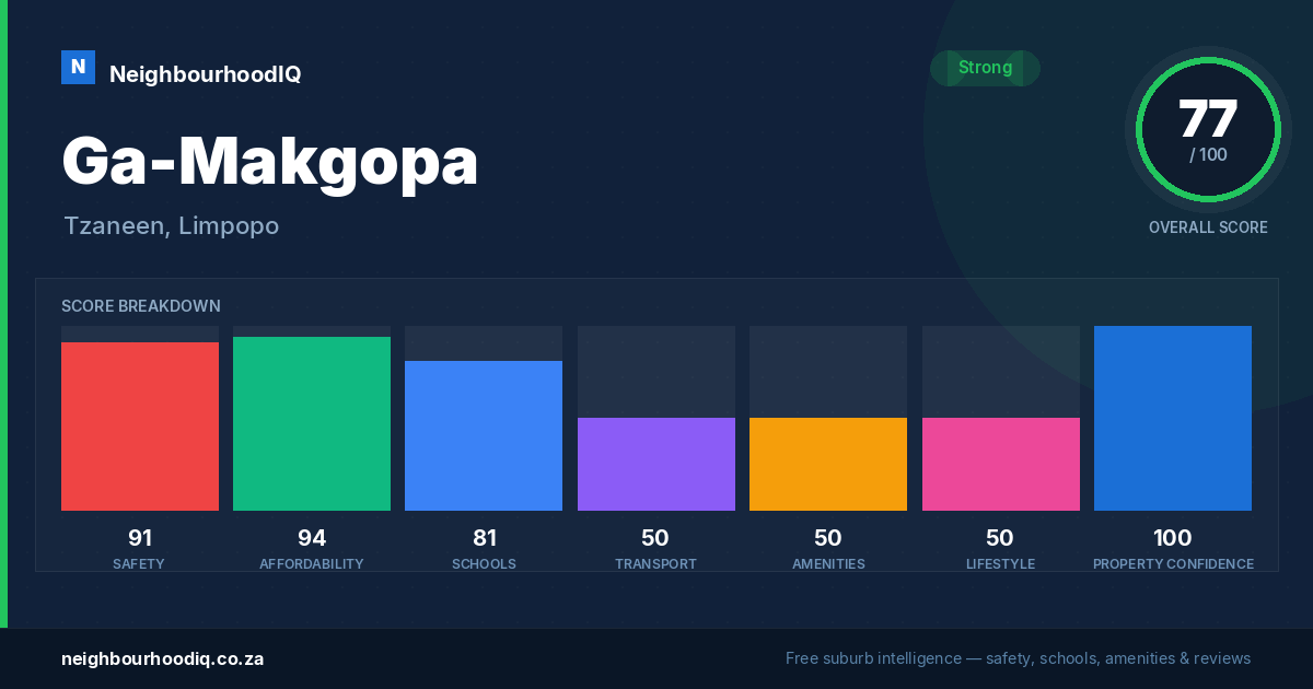 Ga-Makgopa report card