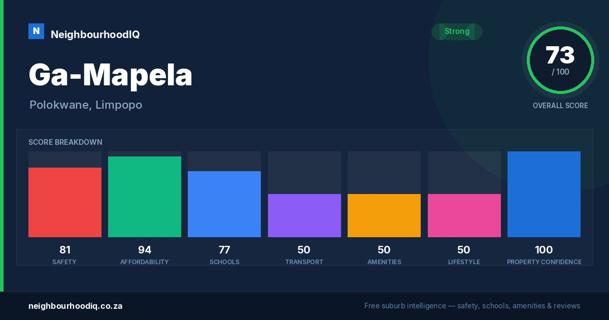 Ga-Mapela report card