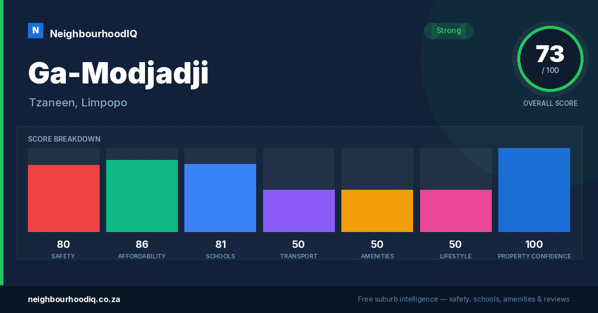 Ga-Modjadji report card