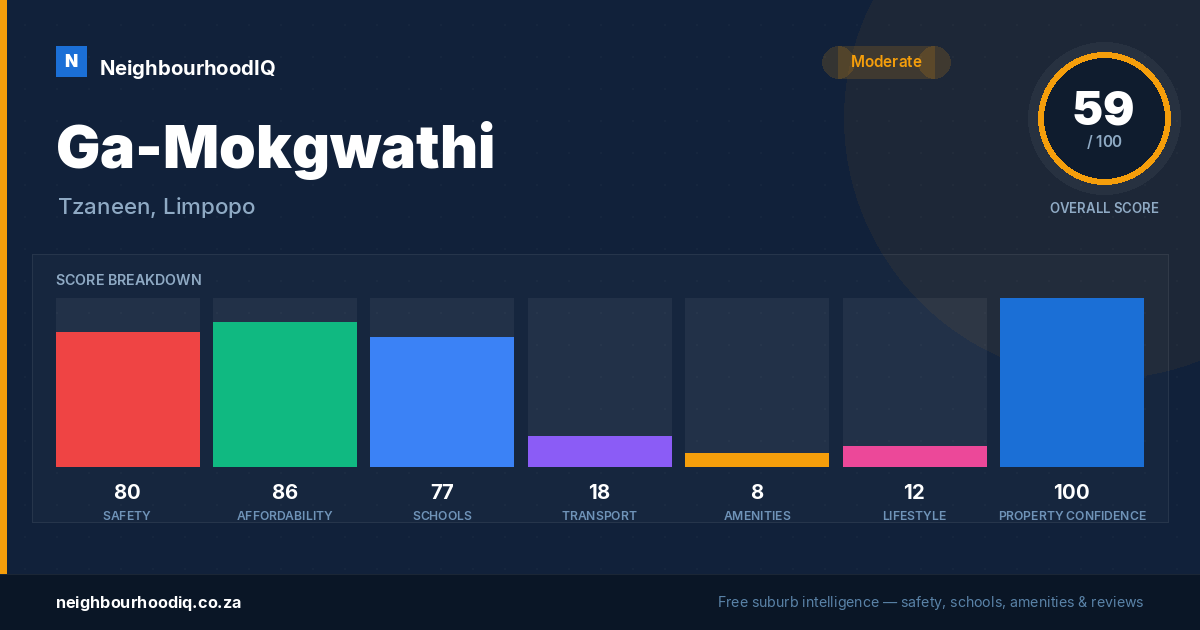 Ga-Mokgwathi report card
