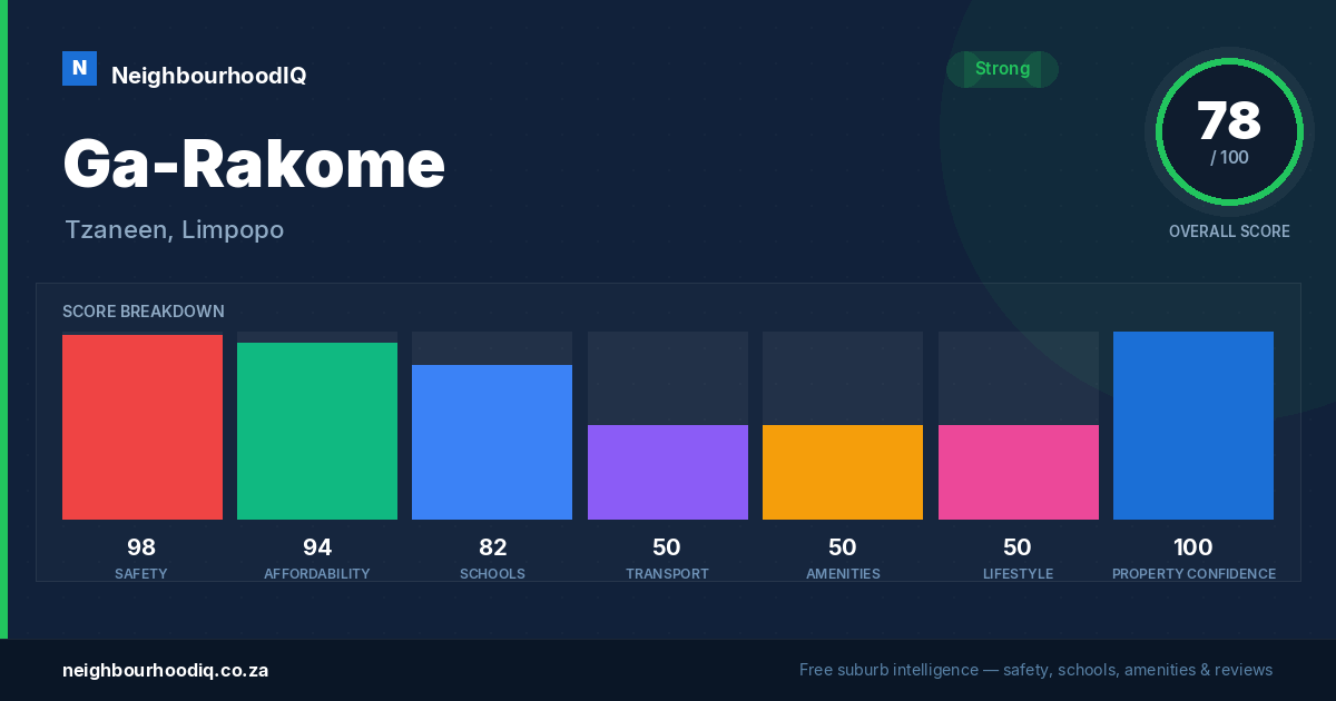 Ga-Rakome report card