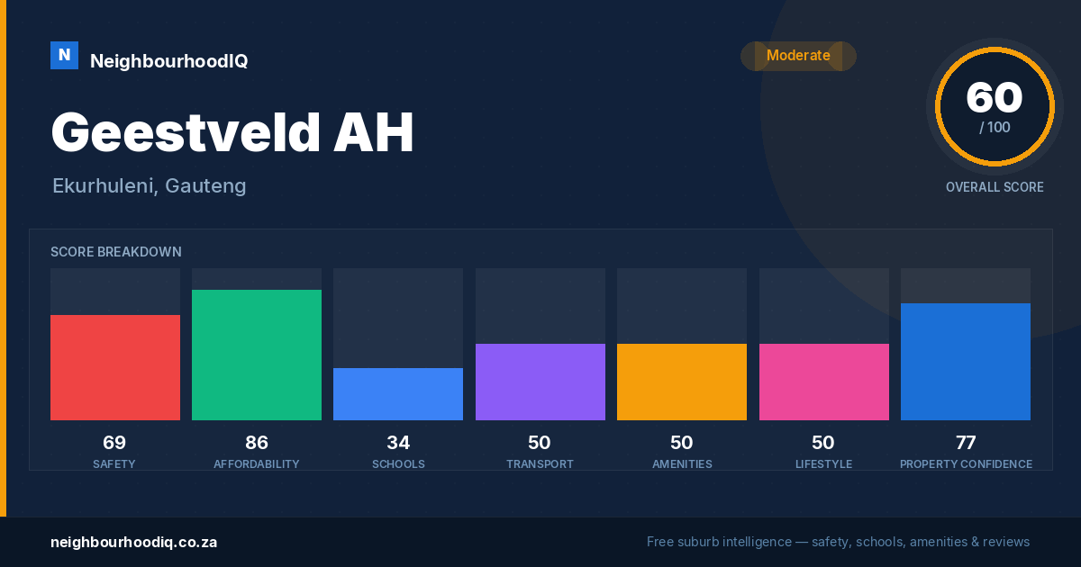Geestveld AH report card