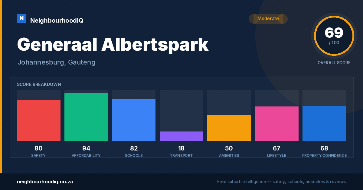 Generaal Albertspark report card