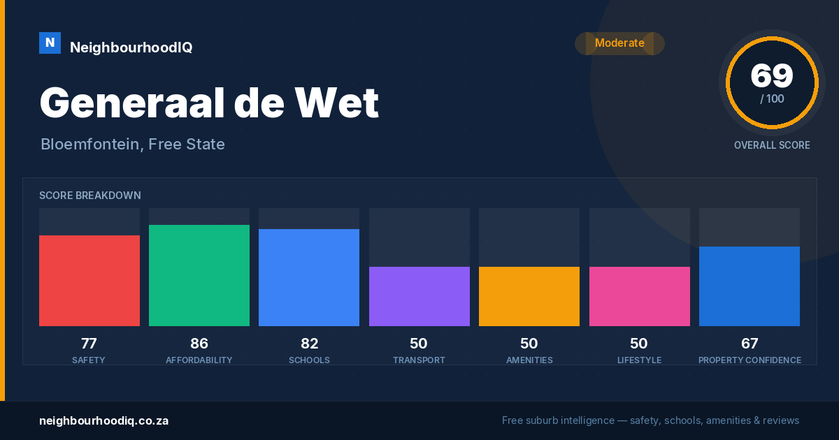 Generaal de Wet report card
