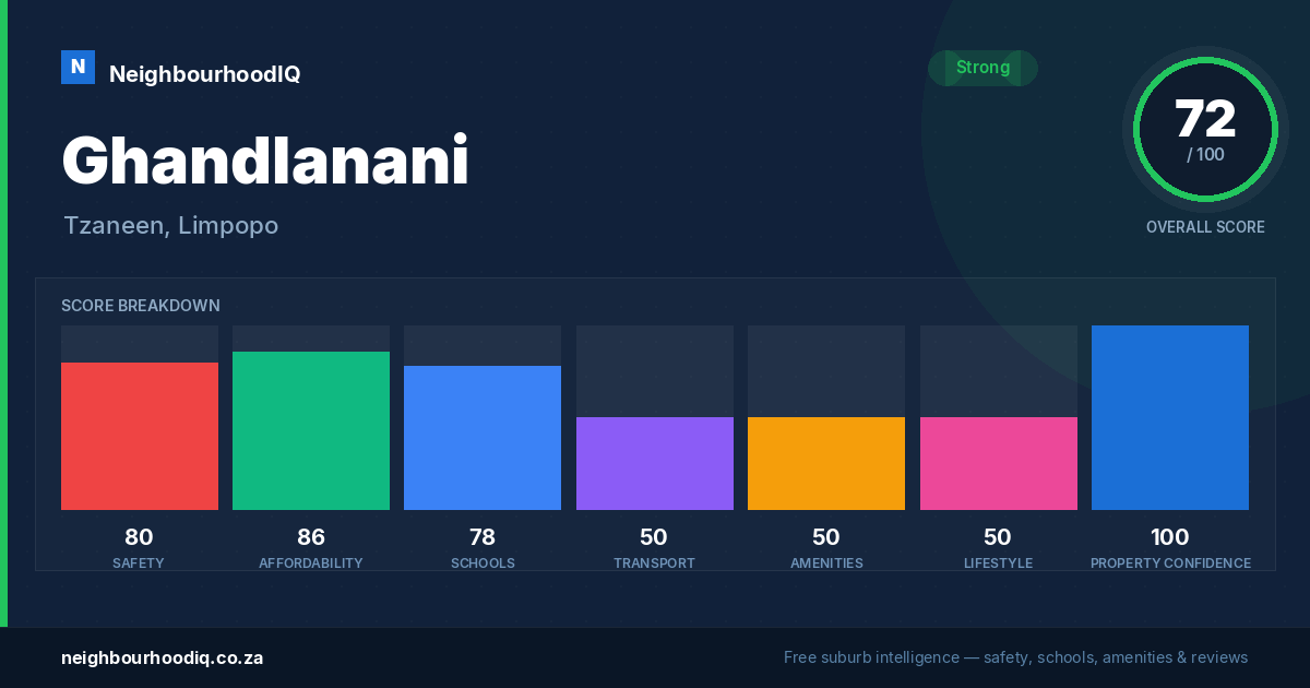 Ghandlanani report card