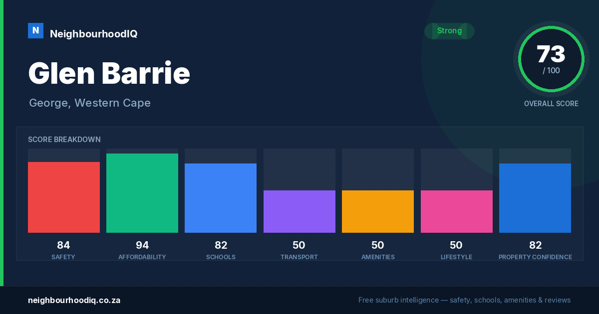 Glen Barrie report card