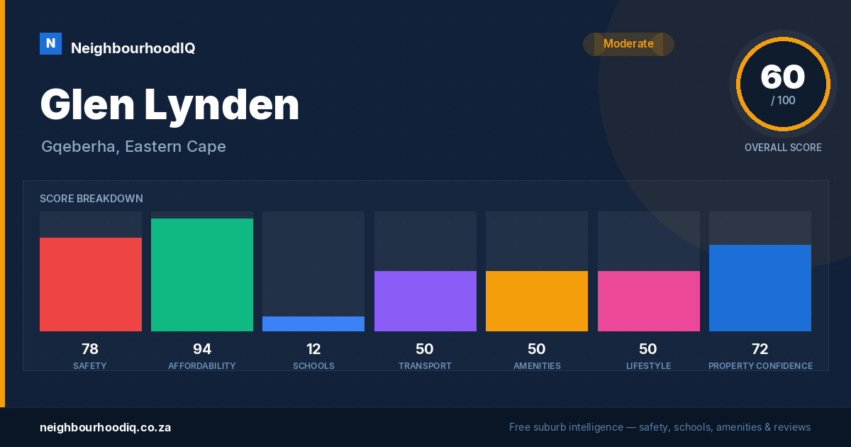 Glen Lynden report card