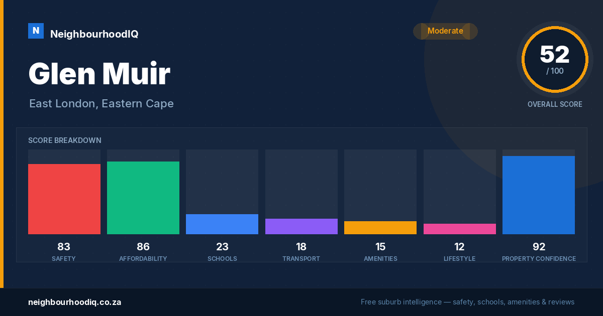 Glen Muir report card