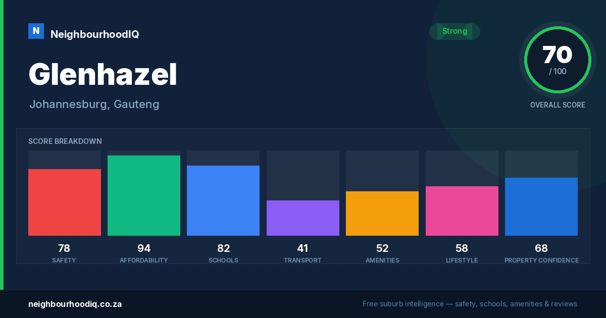 Glenhazel report card