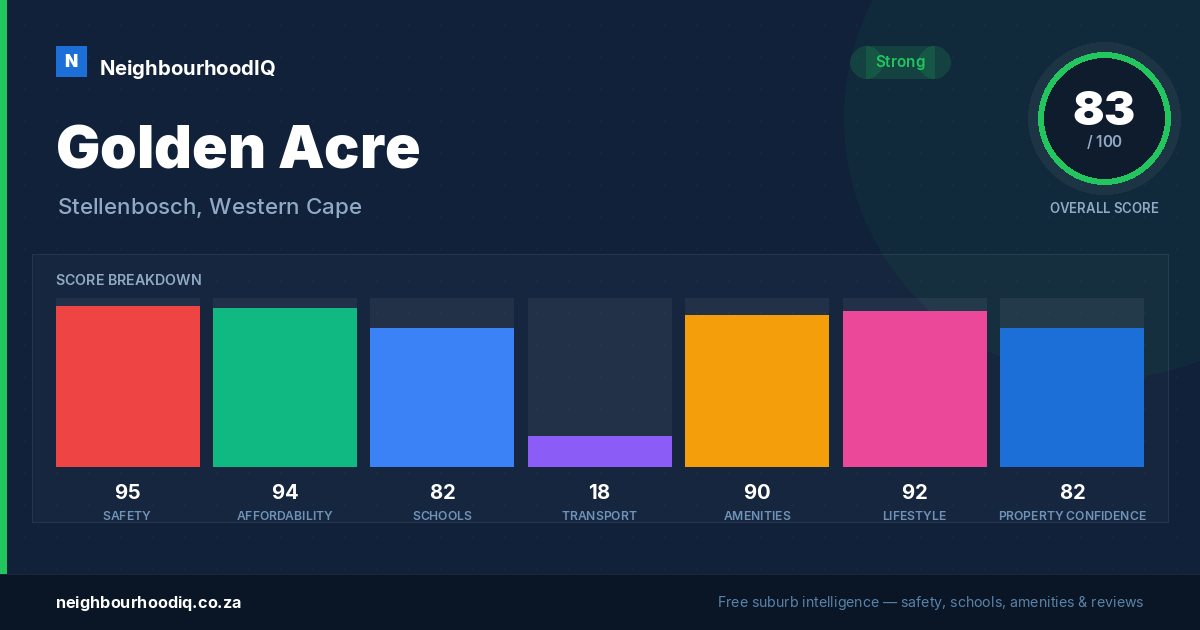 Golden Acre report card
