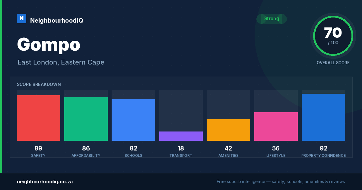 Gompo report card