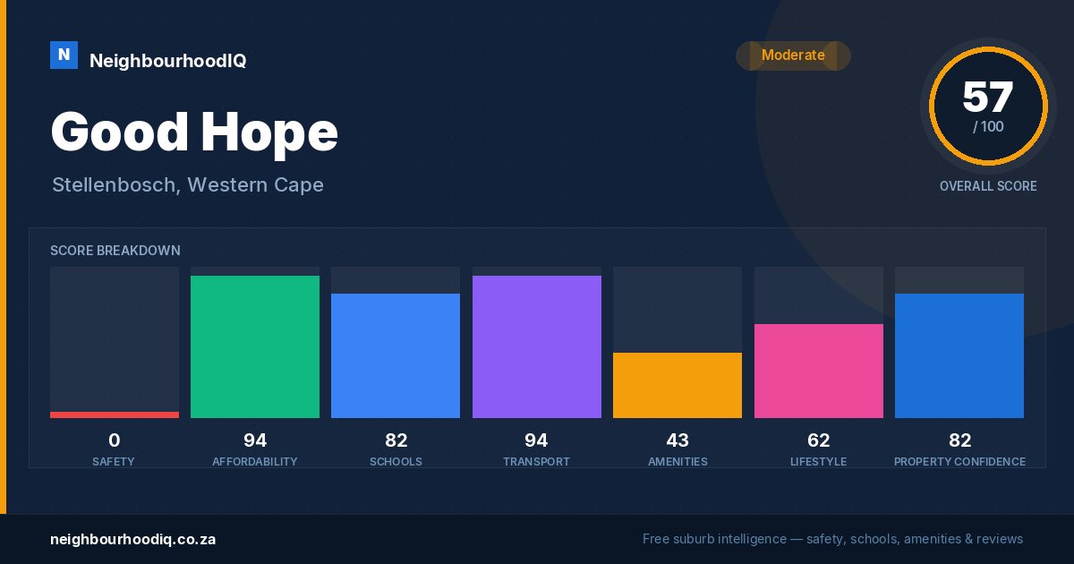 Good Hope report card
