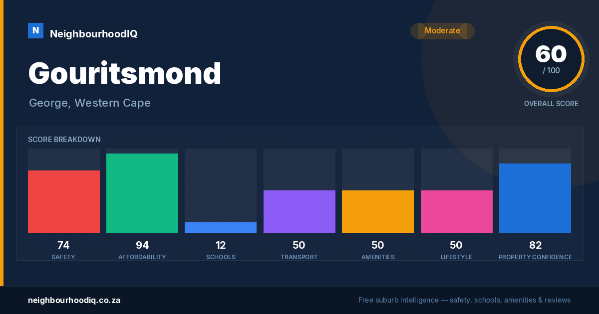 Gouritsmond report card