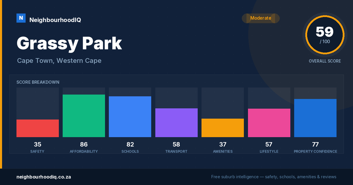 Grassy Park report card