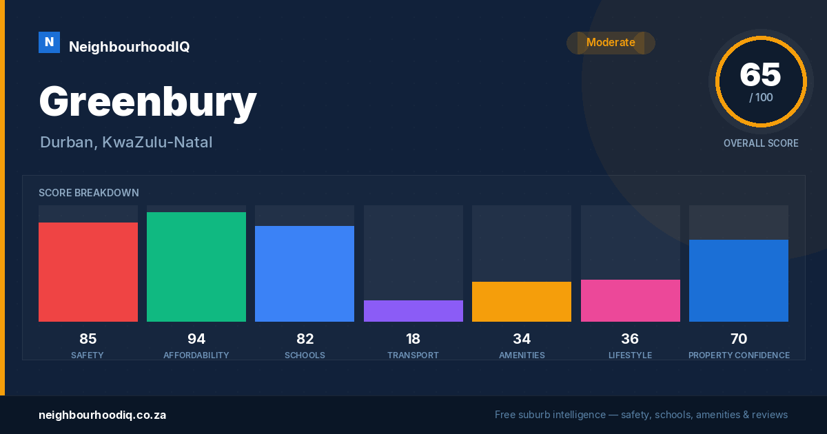 Greenbury report card
