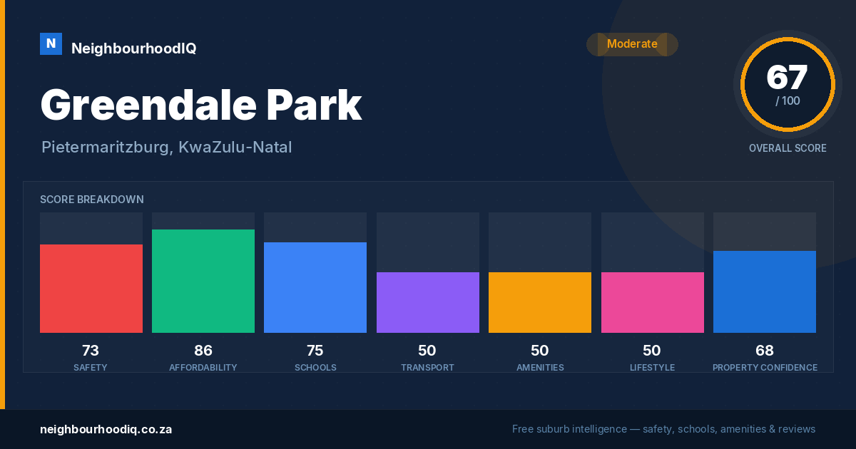 Greendale Park report card