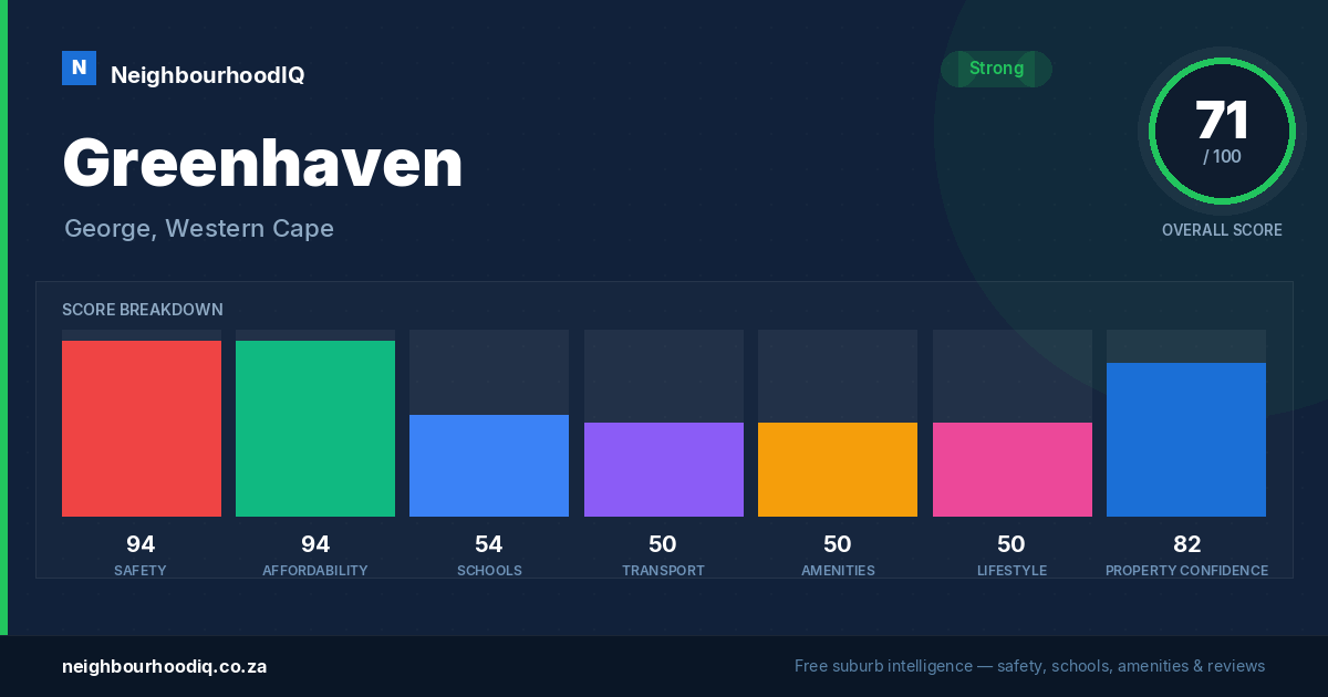 Greenhaven report card