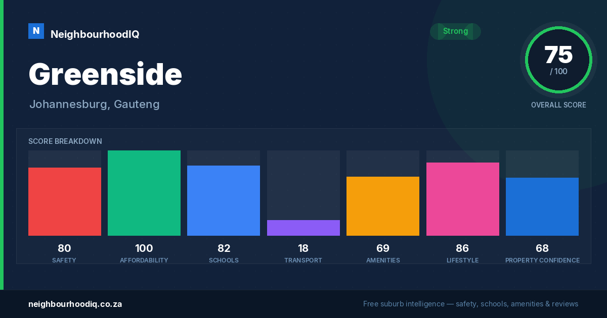 Greenside report card