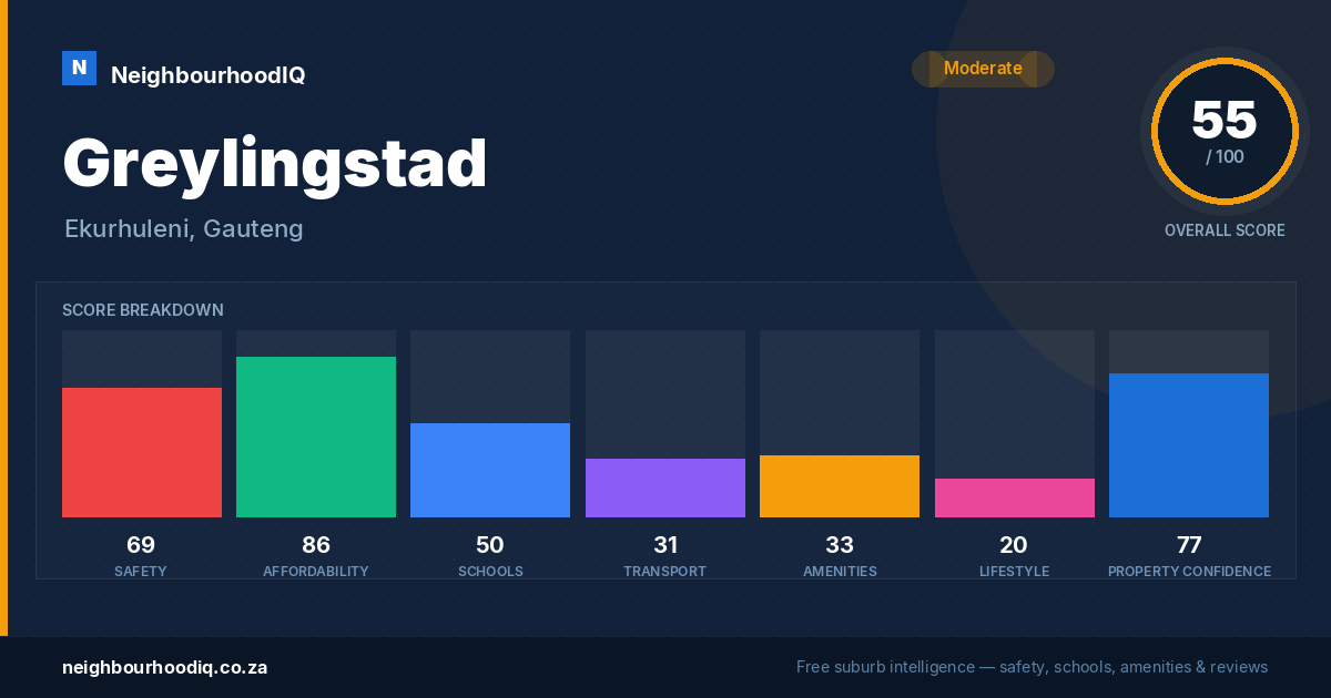Greylingstad report card