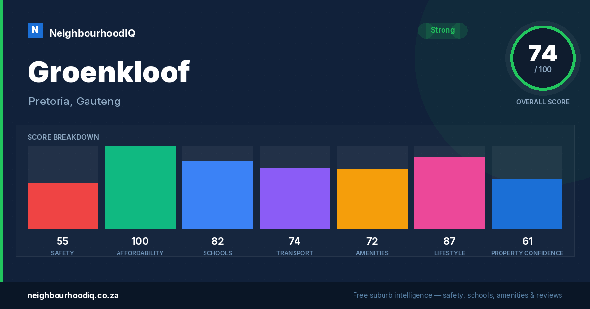 Groenkloof report card