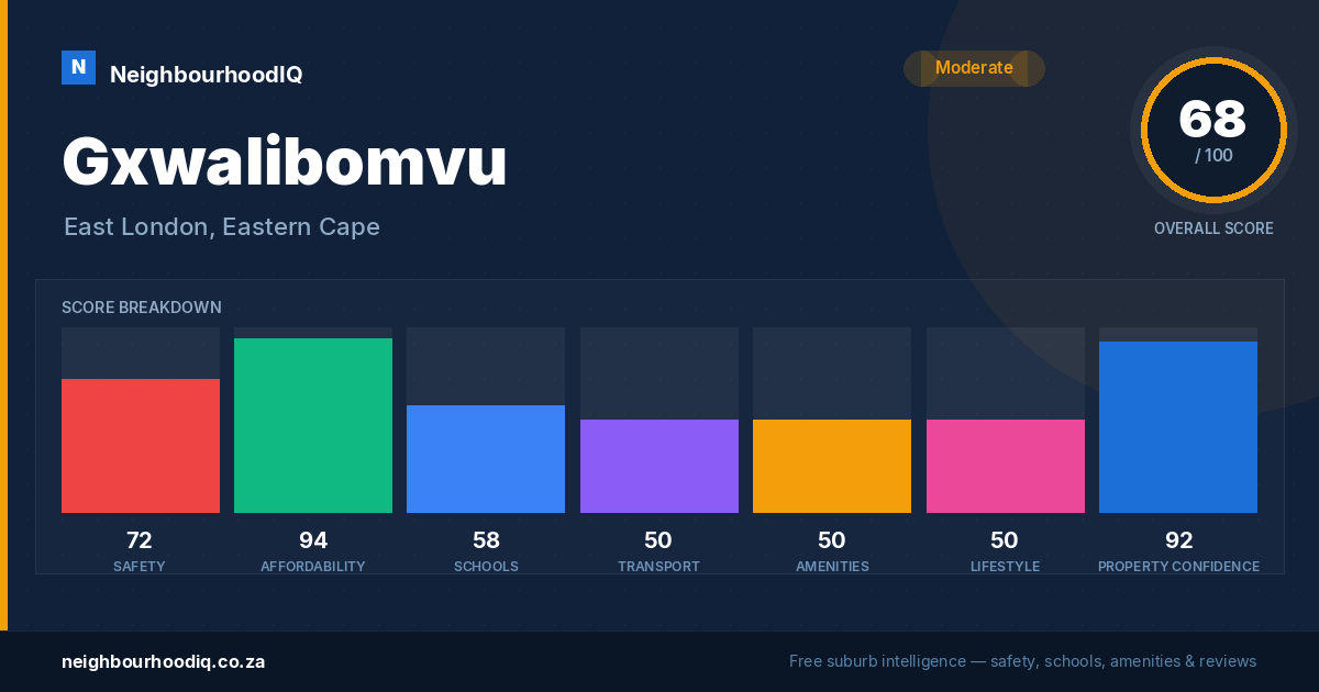 Gxwalibomvu report card