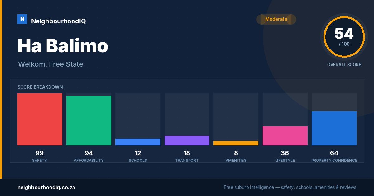 Ha Balimo report card