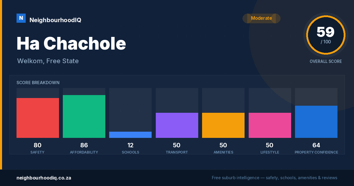 Ha Chachole report card