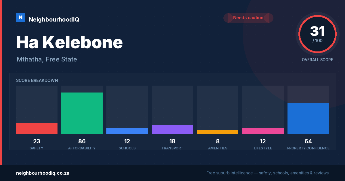 Ha Kelebone report card