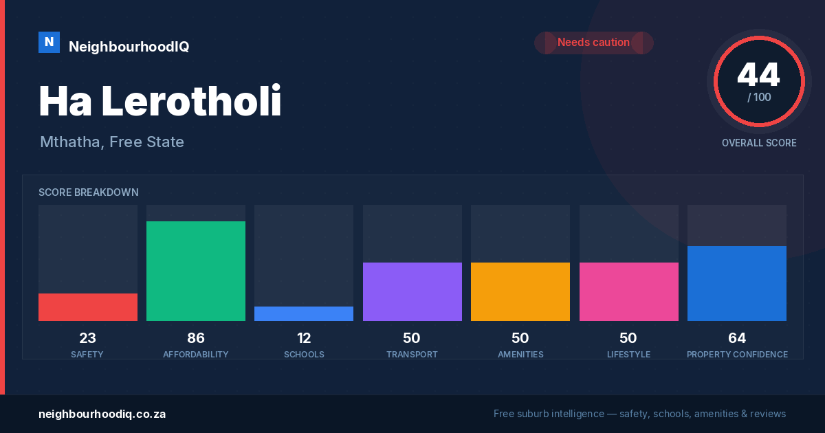 Ha Lerotholi report card