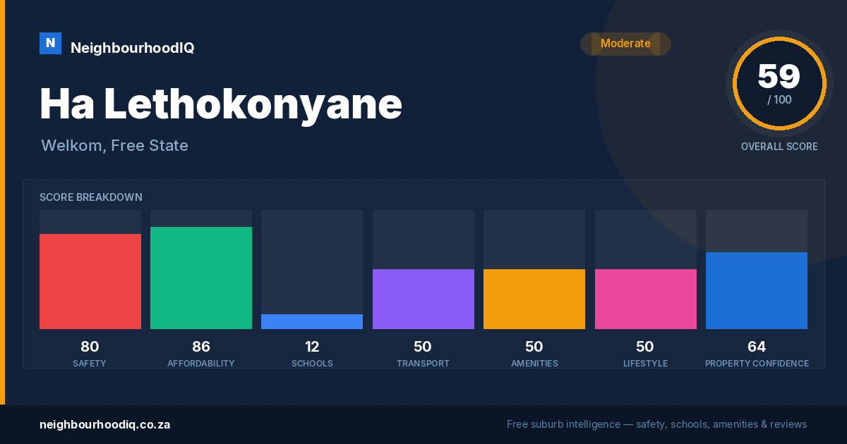 Ha Lethokonyane report card