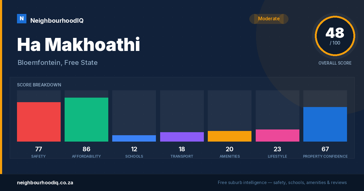 Ha Makhoathi report card