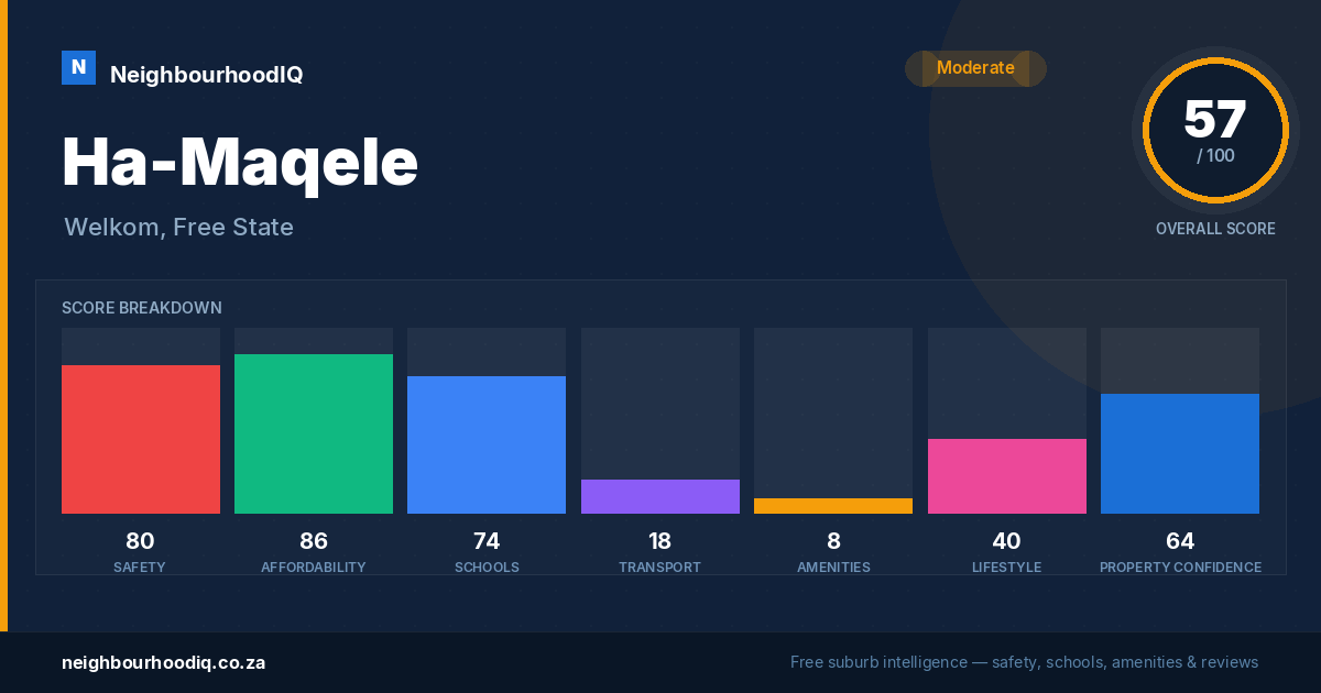 Ha-Maqele report card