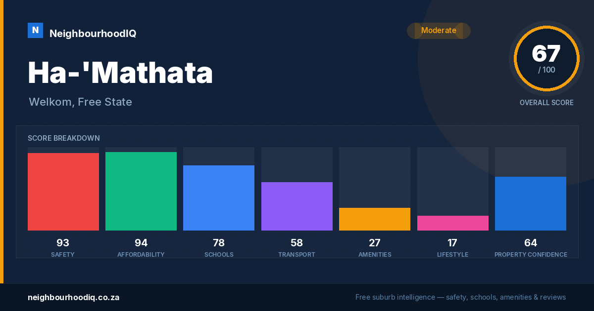 Ha-'Mathata report card