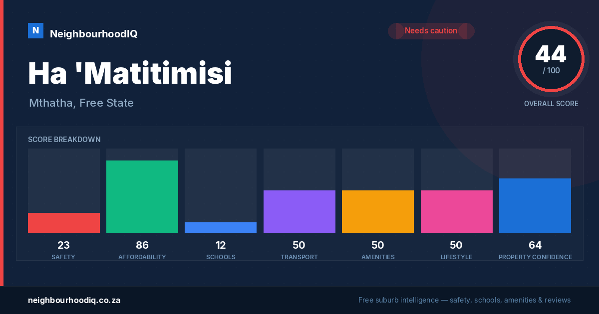 Ha 'Matitimisi report card