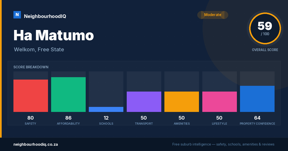 Ha Matumo report card