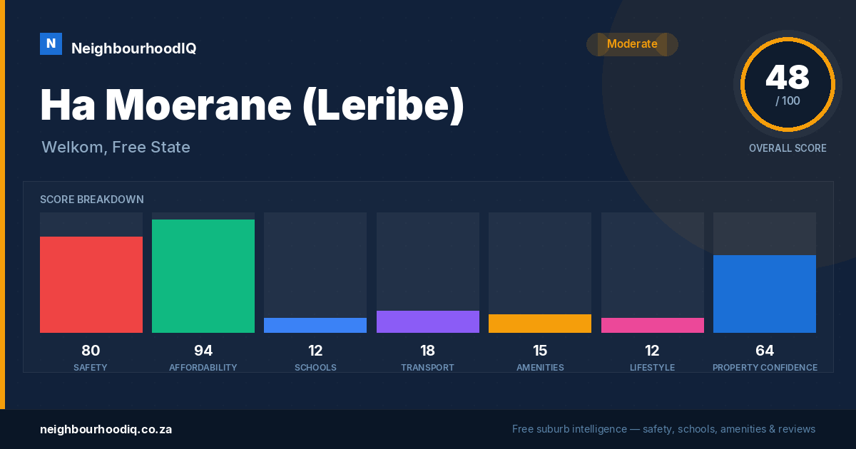 Ha Moerane (Leribe) report card