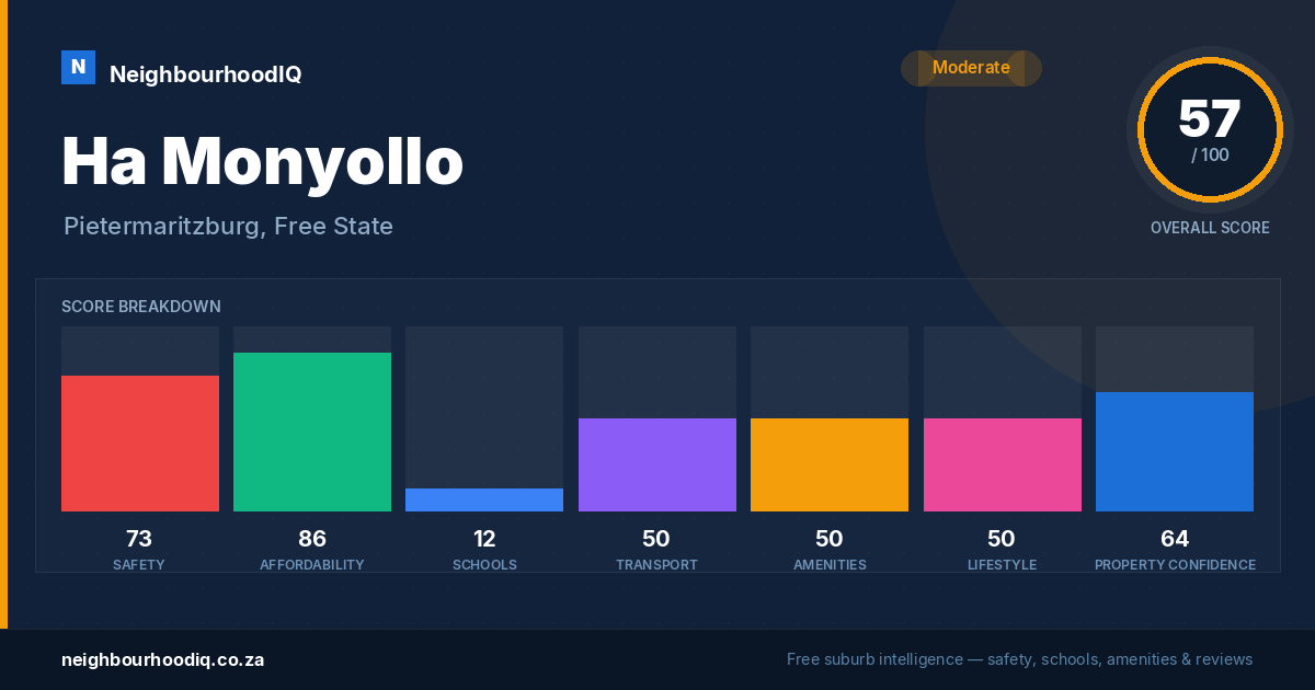 Ha Monyollo report card