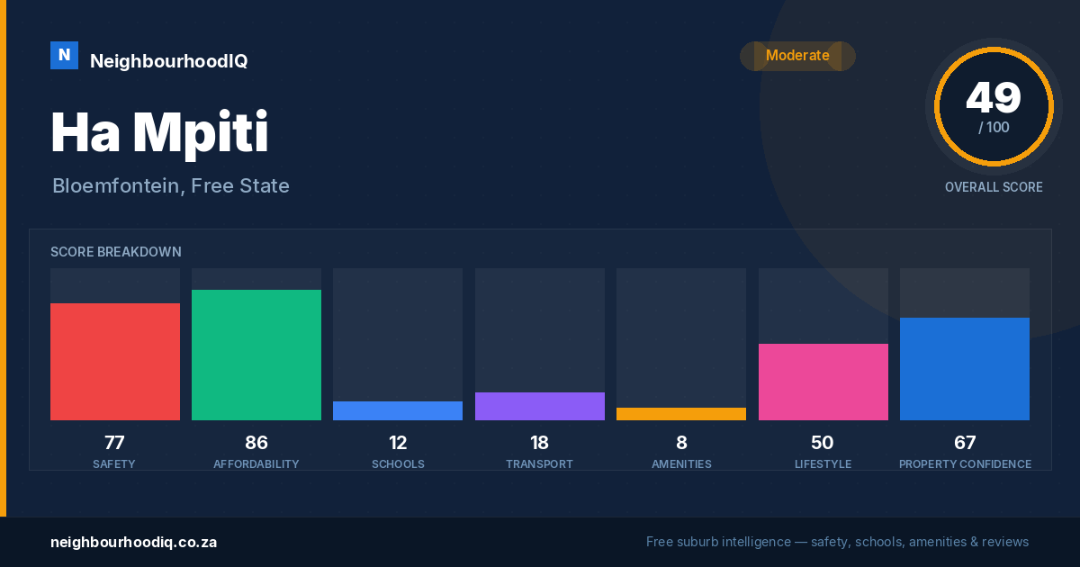 Ha Mpiti report card